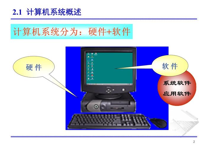 第2章 微型計(jì)算機(jī)硬件系統(tǒng) 第3頁 計(jì)算機(jī)軟硬件